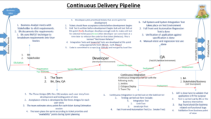 continuous delivery