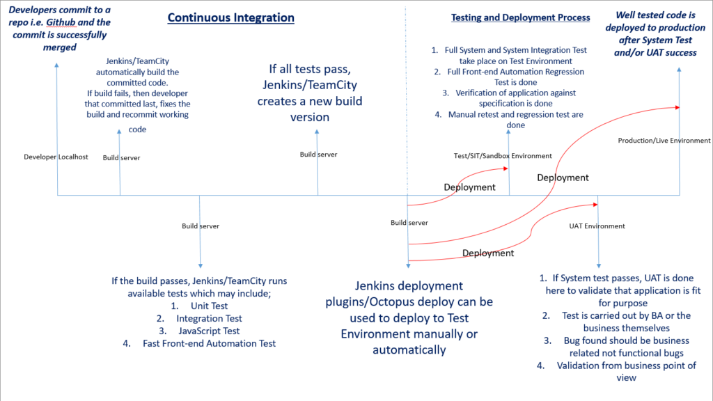ContinuousIntegration